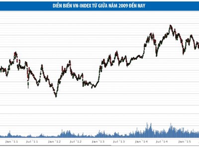 Chứng khoán tăng điểm có bóng dáng của P-Notes