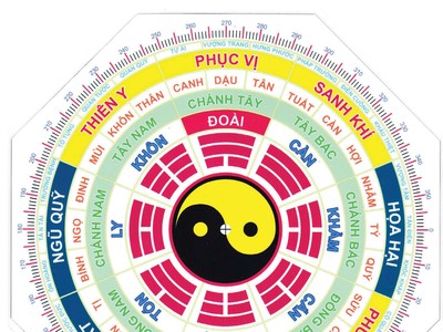 Luận tuổi mùa xây tổ ấm