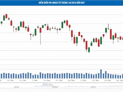 Cổ phiếu ngân hàng đang khởi động một chu kỳ tăng