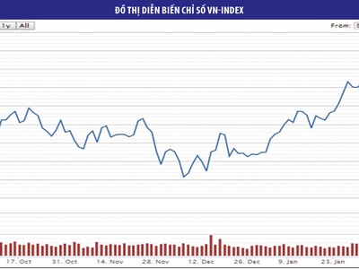 Cơ hội mua tốt ở blue-chips được ETF bán ròng