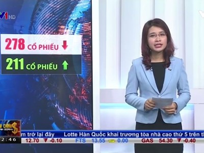 Bản tin tài chính kinh doanh trưa 4-4