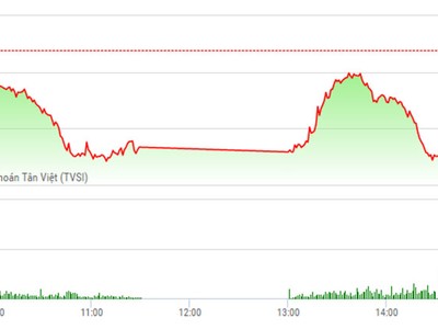 Phiên chiều 20/4: Vẫn có những điểm sáng bất ngờ