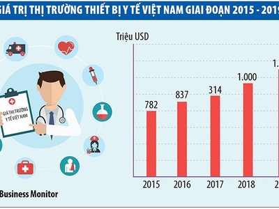 Đồ họa: Huy Phạm