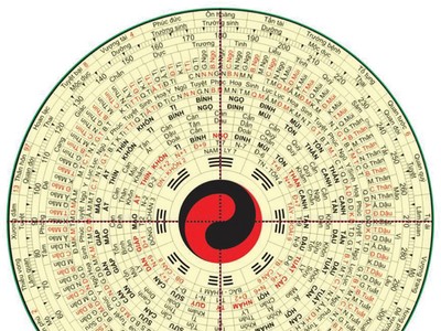Chọn nhà chung cư theo Địa lý Lạc Việt: Hướng và phương pháp tính mệnh trạch đơn giản