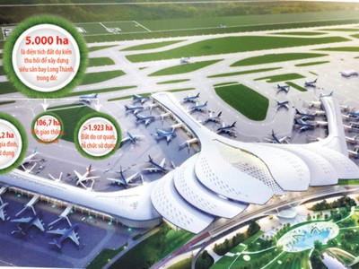 Bất động sản Đồng Nai hấp dẫn không chỉ nhờ Sân bay Long Thành
