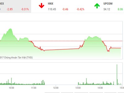 Phiên chiều 13/12: "Niềm vui ngắn chẳng tày gang"