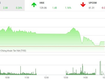 Phiên chiều 12/3: “Hút chết”!
