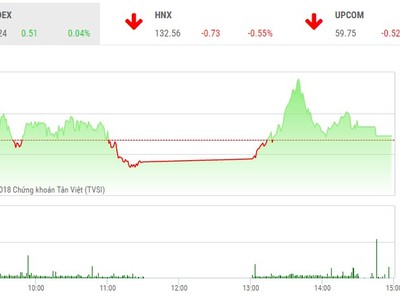 Phiêu chiều 28/3: Lỗi hẹn