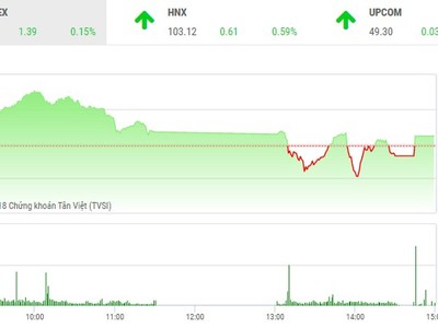 Phiên chiều 16/7: May mắn thoát hiểm