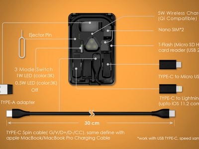 Kable CARD: Hộp cáp sạc đa tính năng cho mọi thiết bị công nghệ