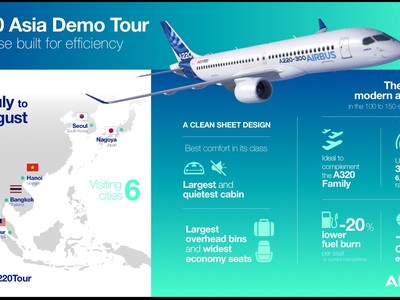 Airbus A220-300 trong tầm ngắm của các hãng hàng không Việt Nam