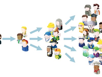 Môi giới thời 4.0: Đừng vì lòng tham mà đánh mất mình