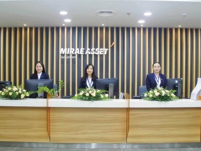 Mirea Asset đã hoàn tất việc tăng vốn điều lệ lên 5.455 tỷ đồng, giữ vị trí quán quân về vốn điều lệ trong khối công ty chứng khoán