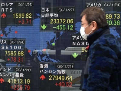 Chỉ số Nikkei 225 chốt phiên mất 0,59% còn 23.687,59 điểm khi cổ phiếu “nặng ký” của hãng bán lẻ Fast Retailing giảm 1,8%. Ảnh minh họa: AFP