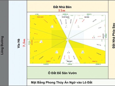 Thiết kế nhà ở theo phong thủy và theo tuổi