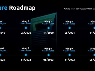 Mô hình trả “hoa hồng” theo phương thức kinh doanh đa cấp (10 tầng) của hệ thống Winsbank.