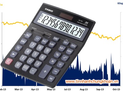 Nhìn lại chỉ tiêu kinh tế tháng 5 trên sóng Biển Đông