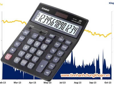 18 công ty được chấp thuận kiểm toán đợt 1