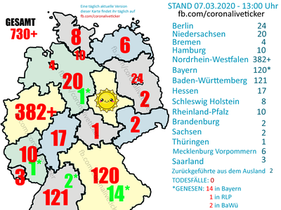 Thống kê số người nhiễm Covid-19 tại Đức, tính đến ngày 7/3/2020. Nguồn: https://www.facebook.com/coronaliveticker