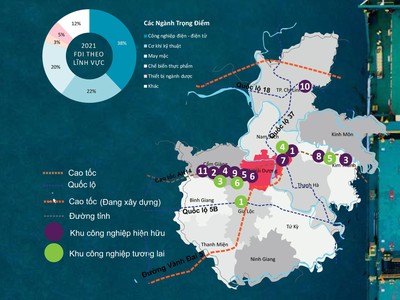 Hải Dương đang vươn lên như một thị trường đầu tư đầy tiềm năng ở phía Bắc.