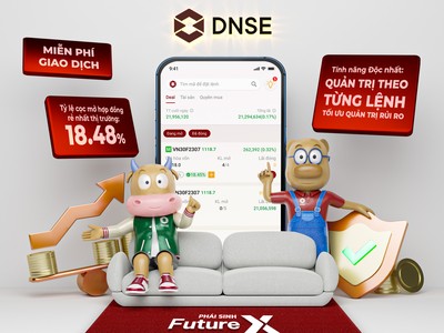 DNSE ra mắt sản phẩm chứng khoán phái sinh có tỷ lệ cọc rẻ nhất thị trường, chỉ 18,48%