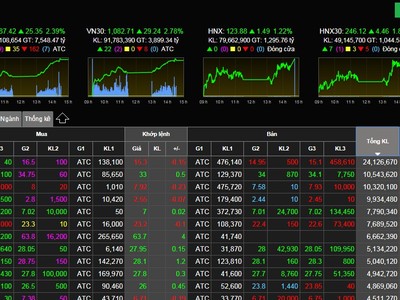 Hết giờ giao dịch, bảng giá của công ty chứng khoán vẫn chưa nhận được dữ liệu khớp lệnh ATC