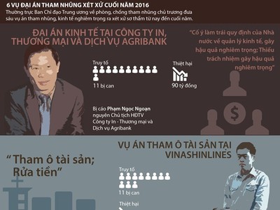 [Infographics] 6 vụ đại án tham nhũng sẽ xét xử vào cuối năm 2016
