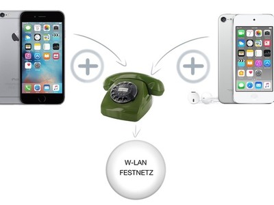 Ý tưởng được nhà thiết kế người Đức Erkan Candar hình thành từ iPhone 5s và iPhone 6s, kết hợp với điện thoại để bàn.