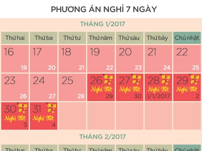 Phương án nghỉ Tết nguyên đán 7 ngày. Đồ hoạ: Tiến Thành