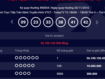Thêm người trúng vé số đặc biệt hơn 56 tỷ đồng