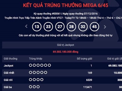 Vé trúng số 70 tỷ đồng được bán ở TP HCM