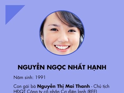 Top 9x giàu nhất sàn Chứng khoán Việt Nam 2016