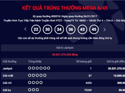 Khách hàng thứ 2 trong năm 2017 trúng giải độc đắc xổ số kiểu Mỹ hơn 30,5 tỷ đồng. 