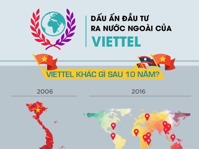 Những con số đặc biệt về đầu tư ra nước ngoài của Viettel