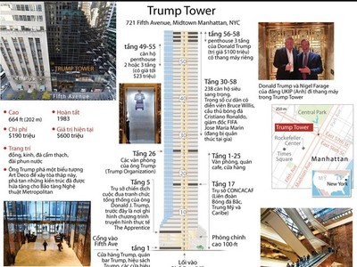 Những điều chưa biết về tòa tháp Trump tráng lệ