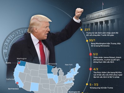 Cuộc chiến bảo vệ lệnh cấm nhập cảnh của Trump