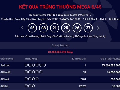 Thêm khách hàng trúng Jackpot hơn 23 tỷ đồng