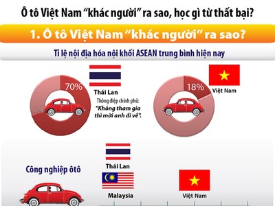 Ô tô Việt học được gì từ thất bại cay đắng?