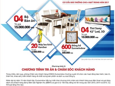 Eurowindow tổ chức nhiều chương trình tri ân khách hàng nhân dịp 15 năm thành lập