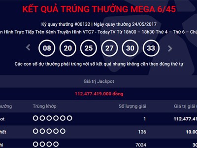 Một người trúng Jackpot kỷ lục hơn 112 tỷ đồng