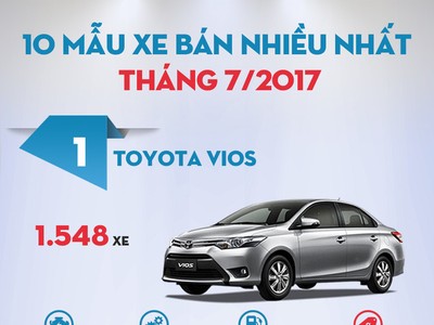 Top 10 mẫu xe bán nhiều nhất tháng 7/2017