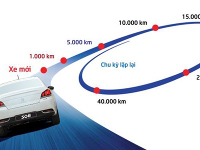 Ôtô bảo dưỡng định kỳ 5.000 km gồm những gì - tài xế Việt cần biết