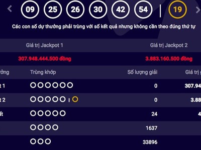 Giải độc đắc xổ số tự chọn trong kỳ quay tối mùng 2 Tết đã lên đến hơn 307 tỷ đồng. 