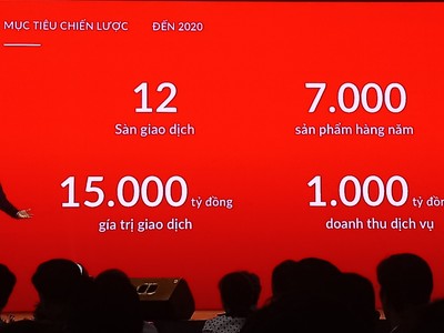 Ông Phạm Lâm, chủ tịch HĐQT DKRA trình bày kế hoạch chỉ tiêu năm 2020 của DKRA Vietnam