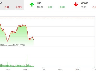 Ảnh: Shutterstock.