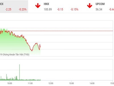 Phiên sáng 15/10: Nhóm cổ phiếu họ FLC tiếp tục “nóng“