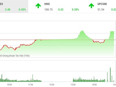 Giao dịch chứng khoán chiều 16/4: Thoát hiểm