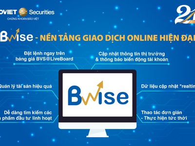 Mừng sinh nhật tuổi 21, BVSC nâng cấp nền tảng web trading mới
