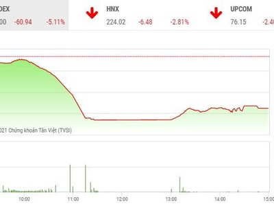 Giao dịch chứng khoán chiều 19/1: Cảm xúc khó tả cho nhà đầu tư F0