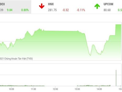 Giao dịch chứng khoán phiên chiều 29/4: Cổ phiếu VPB giao dịch bùng nổ